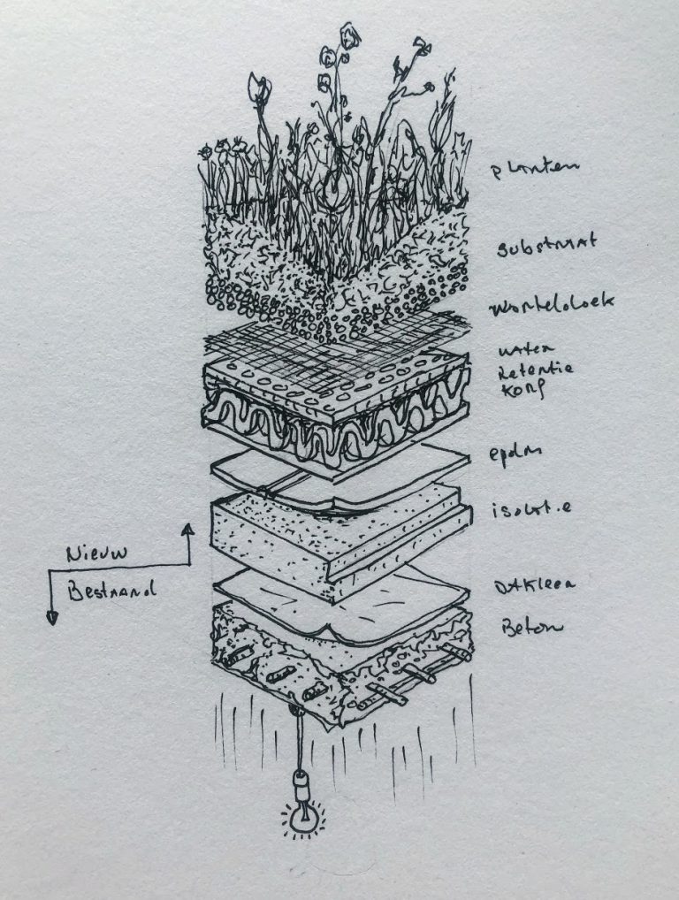 Het pakket